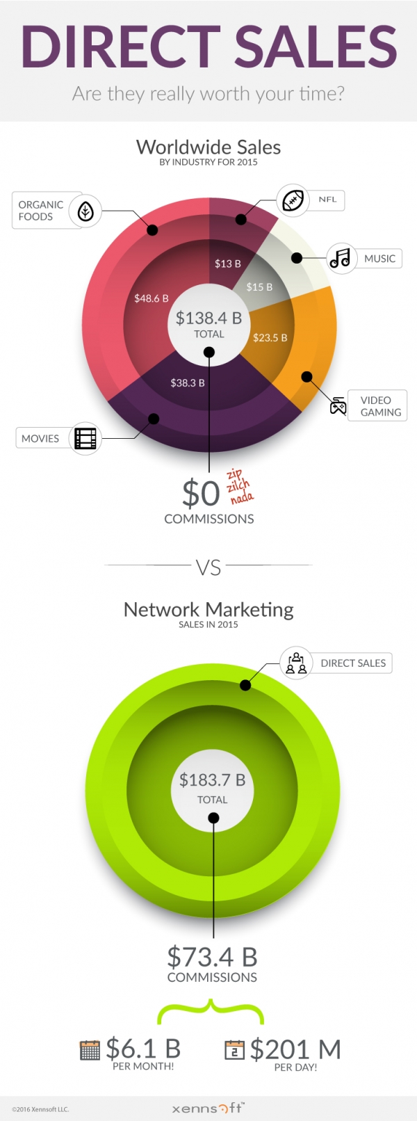 Direct Sales Infographic By Xennsoft MLM Software multilevel