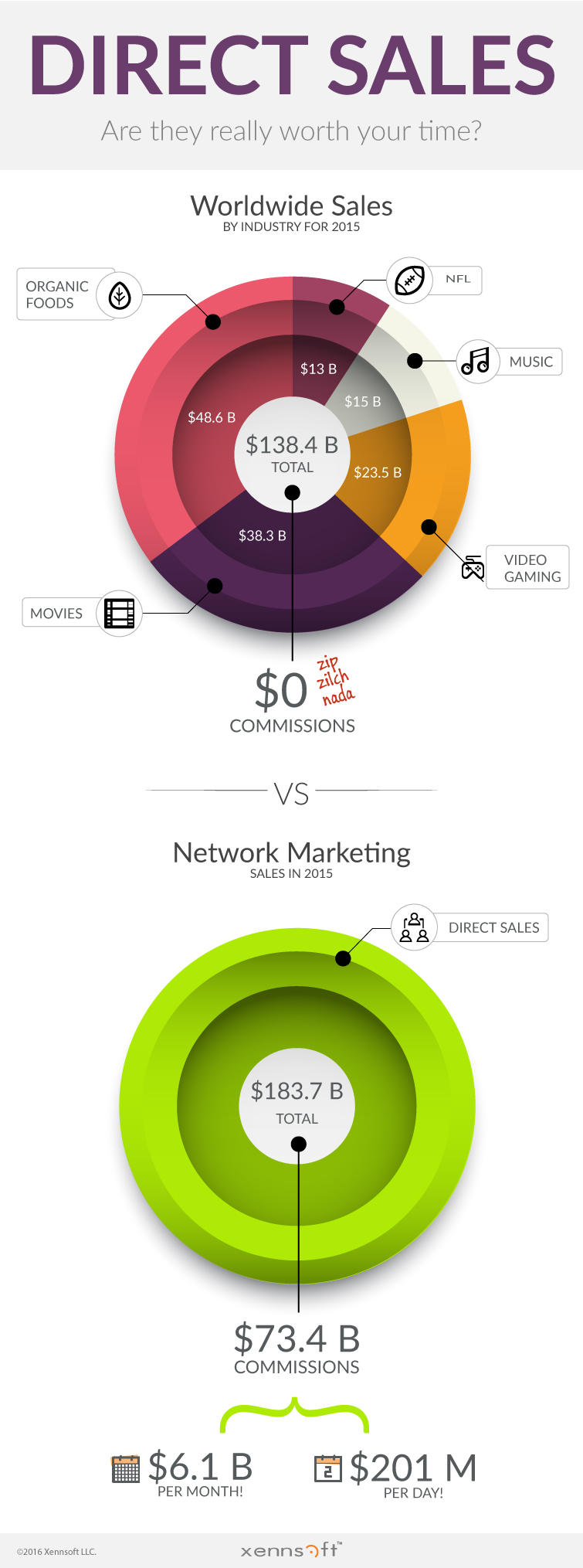 MLM Direct Sales vs Worldwide Sales Industry - wide version