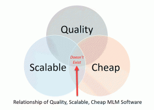 Quality MLM Software