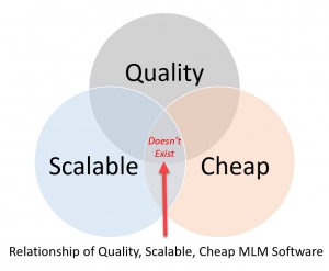 Qualify Scalability Cheap