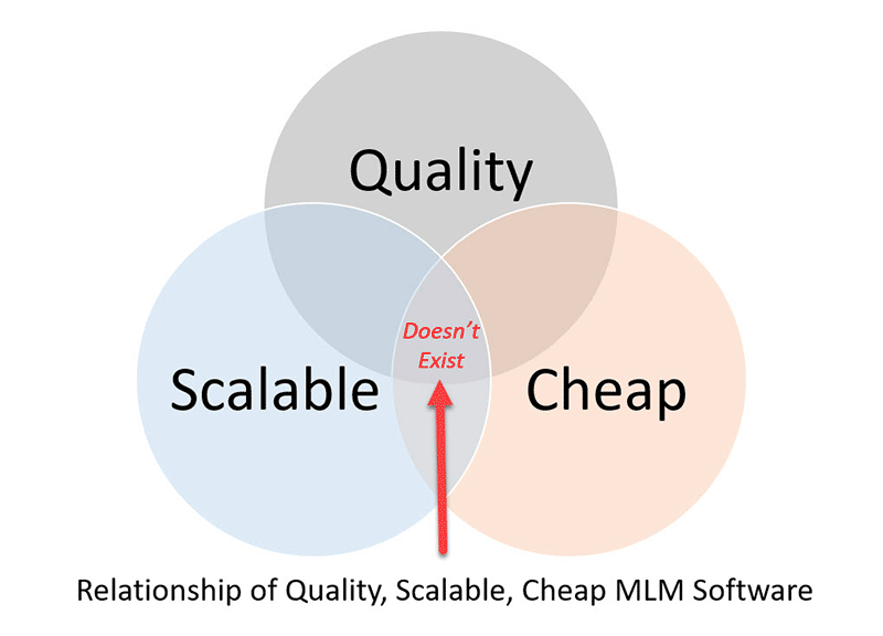 Quality MLM Software