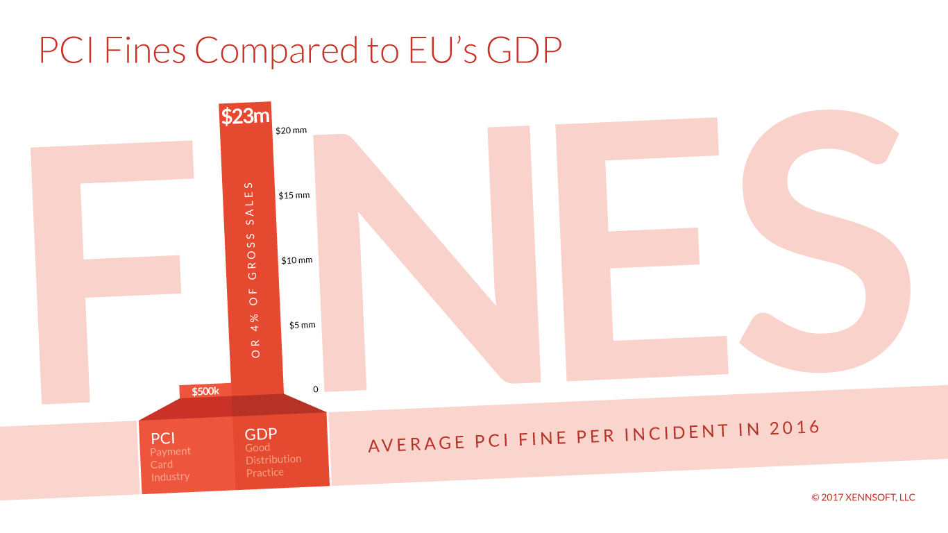 General Data Protection Regulation (GDPR)